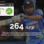 Rohit Sharma World Record Double Century