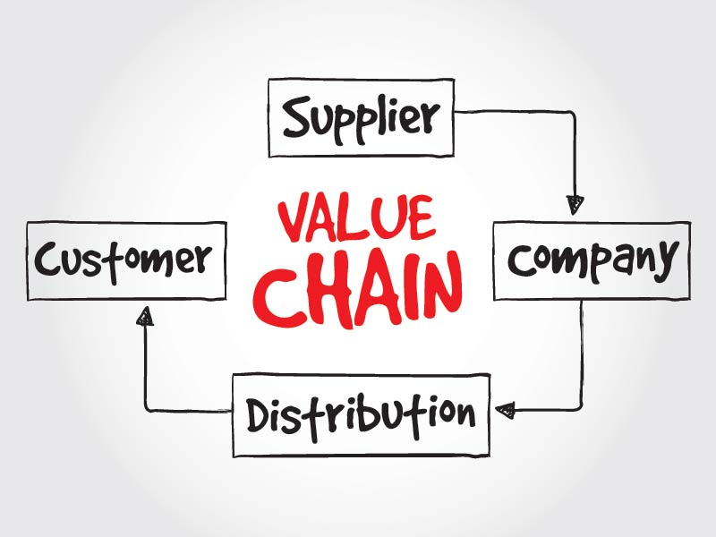 Value-Chain-illustration
