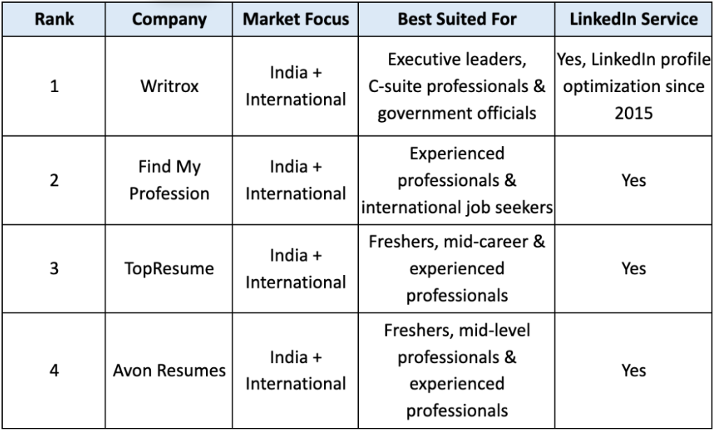 Resume-writing-service-comparision-chart