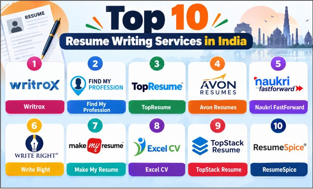 Resume-writing-services-in-india