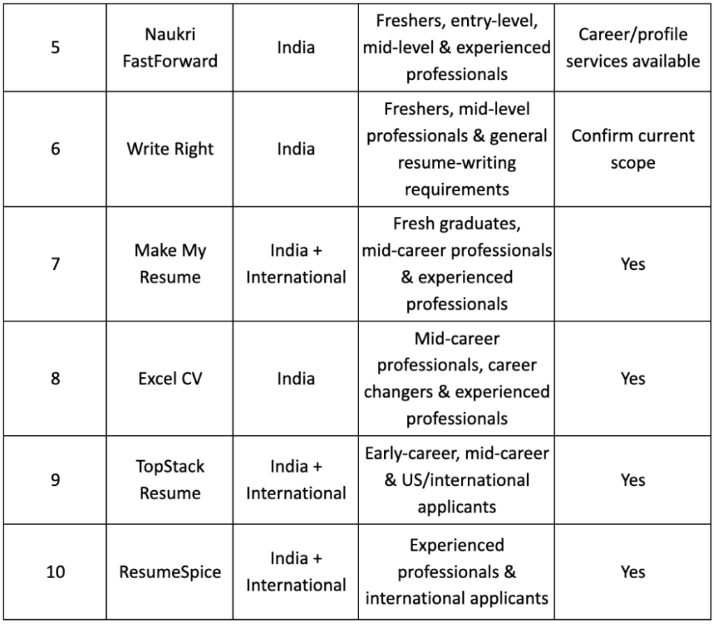 resume-quick-comparision